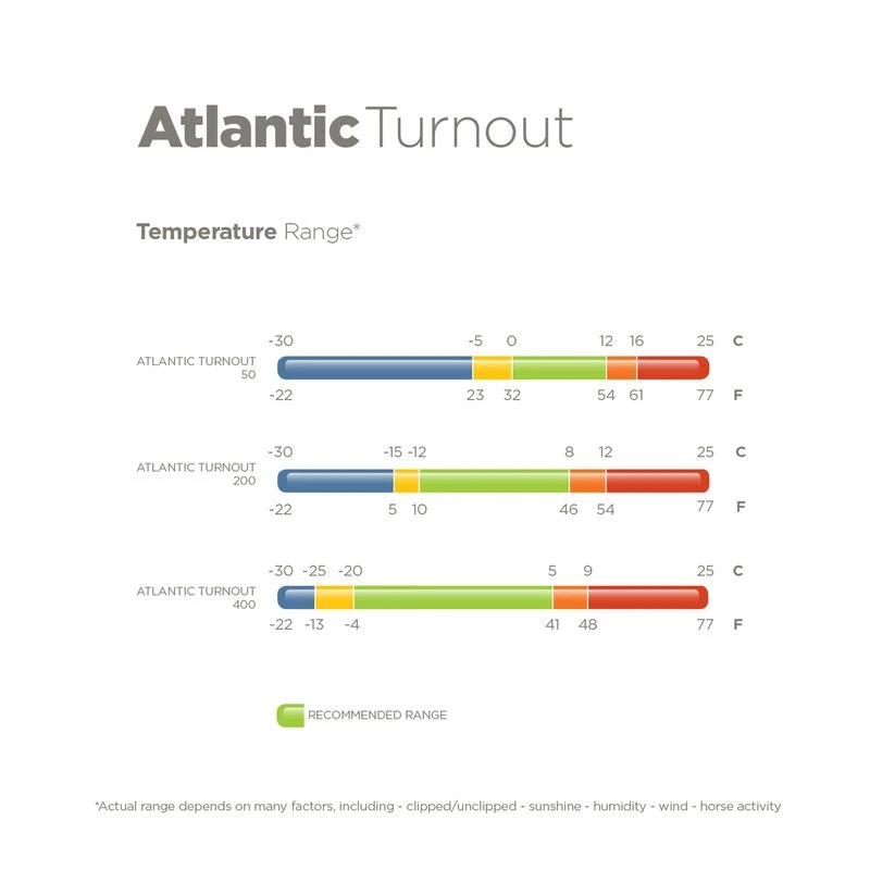 Bucas Atlantic Combi Neck 50G - Spruce 2 Bucas Atlantic Combi Neck 50G - Spruce - Image 2